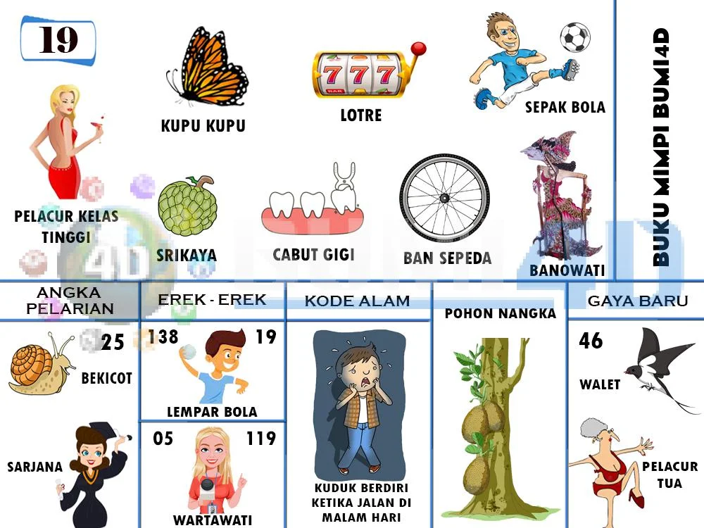 buku mimpi erek erek togel 19