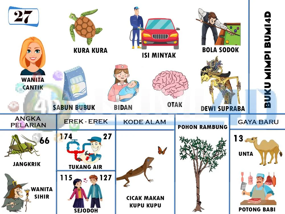 buku mimpi erek erek togel 27