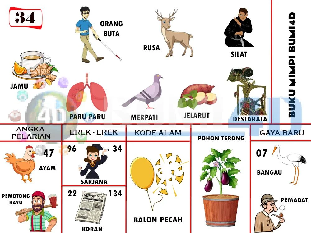 buku mimpi erek erek togel 34