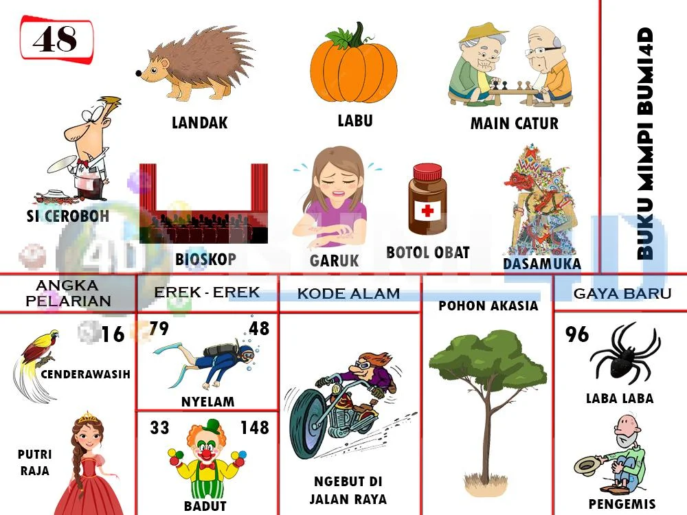 buku mimpi erek erek togel 48