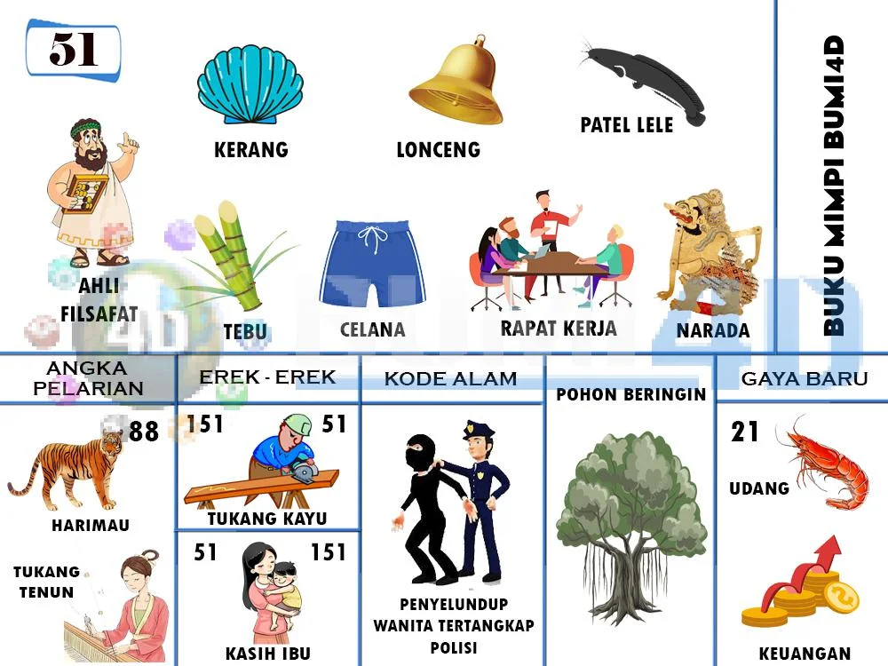 buku mimpi erek erek togel 51