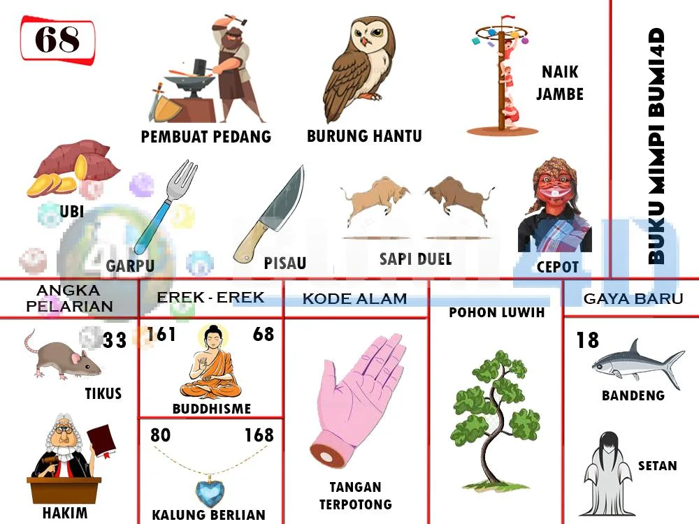 buku mimpi erek erek togel 68