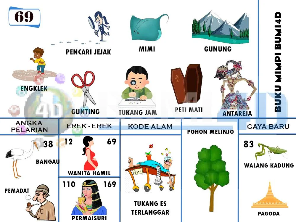 buku mimpi erek erek togel 69