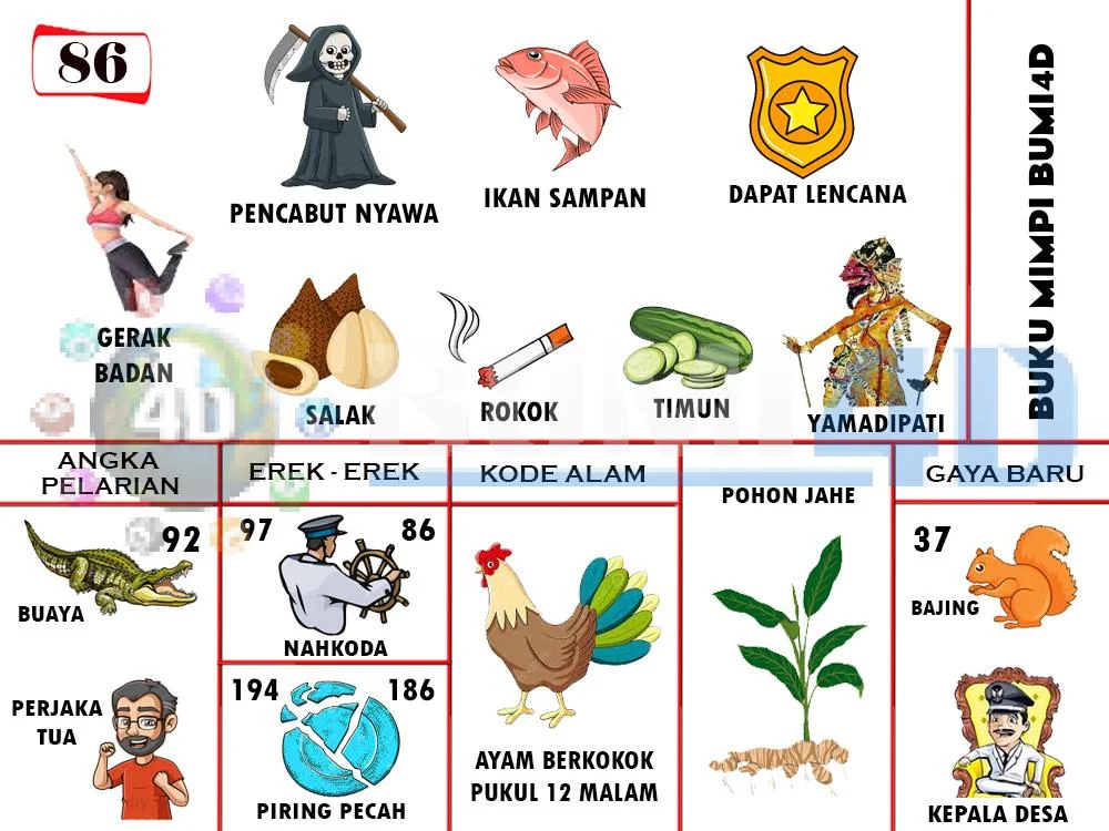 buku mimpi erek erek togel 86
